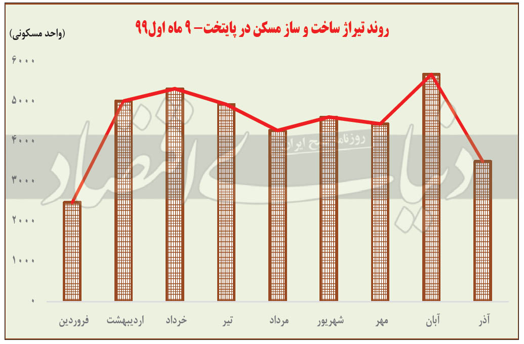 «سوخت مکمل» برای رشد دوباره خانهسازی چیست؟ «سوخت مکمل» برای رشد دوباره خانهسازی چیست؟