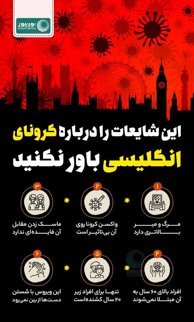 شایعاتی که درباره کرونای انگلیسی نباید باور کرد +اینفوگرافیک شایعاتی که درباره کرونای انگلیسی نباید باور کرد +اینفوگرافیک