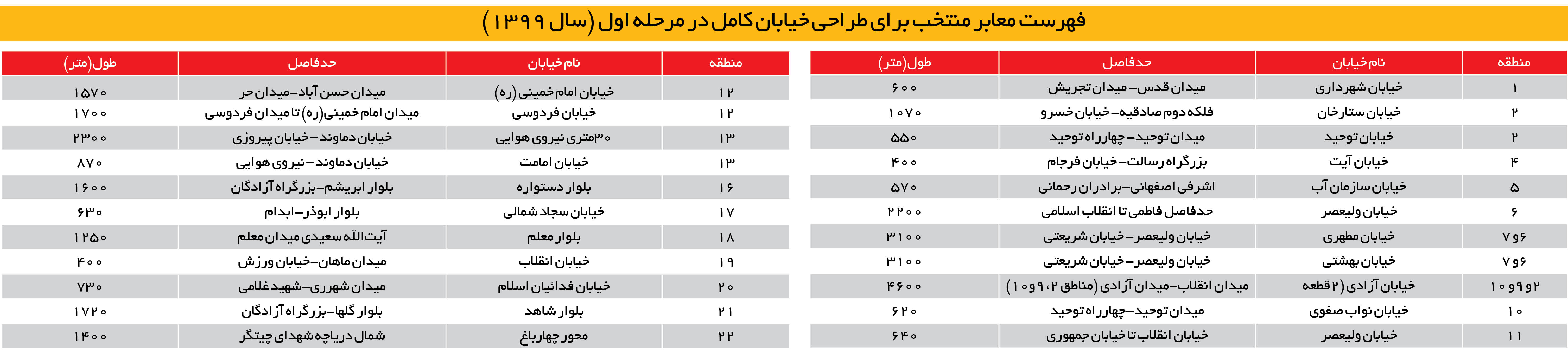 ۲۲ خیابان کامل در راه تهران