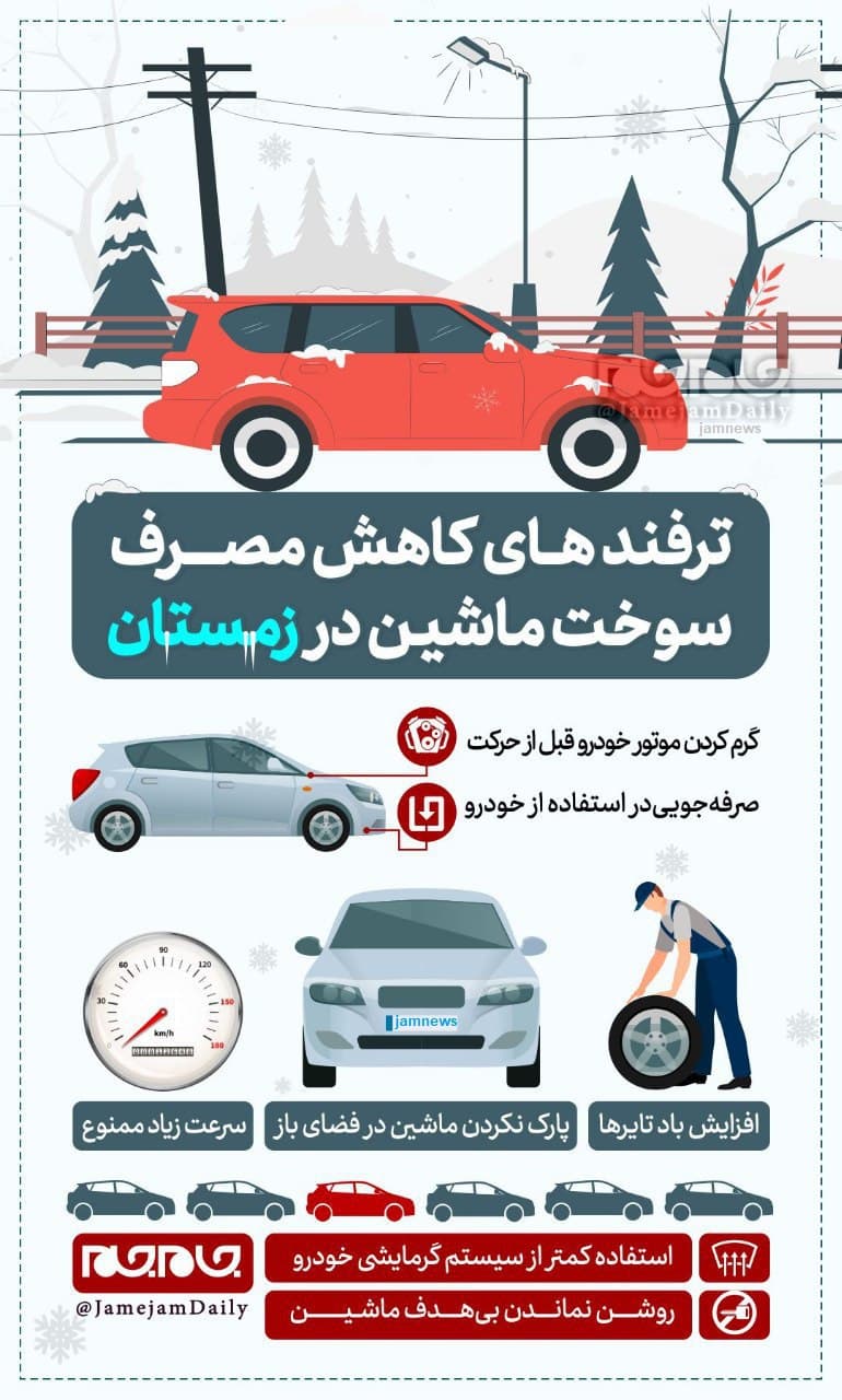 راهکارهایی برای کاهش مصرف سوخت ماشین در سرما +اینفوگرافیک راهکارهایی برای کاهش مصرف سوخت ماشین در سرما +اینفوگرافیک