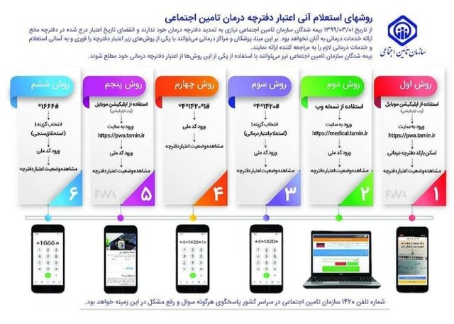 روش‌های اعتبارسنجی دفترچه‌های تامین اجتماعی
