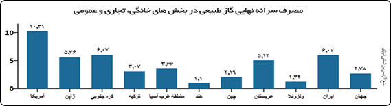 ما ایرانیها پر مصرفیم؟ ما ایرانیها پر مصرفیم؟