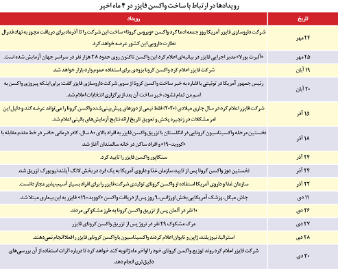 عقب‌نشینی آشکار فایزر