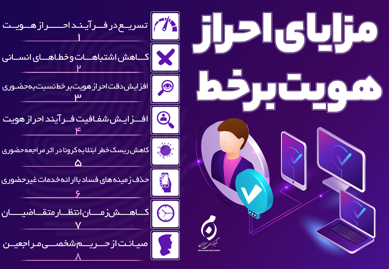 سامانه احراز هویت بر خط قوه قضاییه