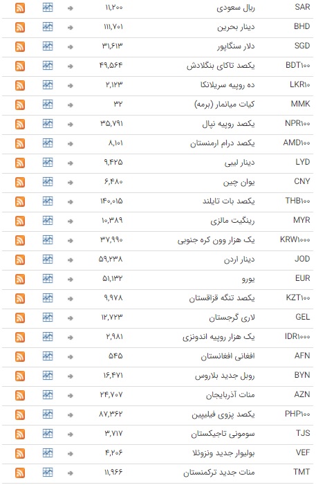 ثبات نرخ ارز در بازار بین بانکی ثبات نرخ ارز در بازار بین بانکی