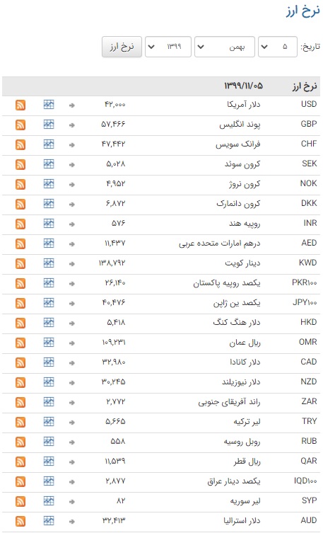 ثبات نرخ ارز در بازار بین بانکی ثبات نرخ ارز در بازار بین بانکی
