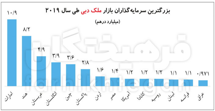تور امارتی‌ها برای دلار ایرانی‌ها؛ وقتی ۴۷ هنرمند و ورزشکار مبلغ یک شرکت ساختمانی می‌شوند!
