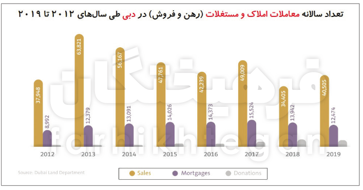 تور امارتی‌ها برای دلار ایرانی‌ها؛ وقتی ۴۷ هنرمند و ورزشکار مبلغ یک شرکت ساختمانی می‌شوند!