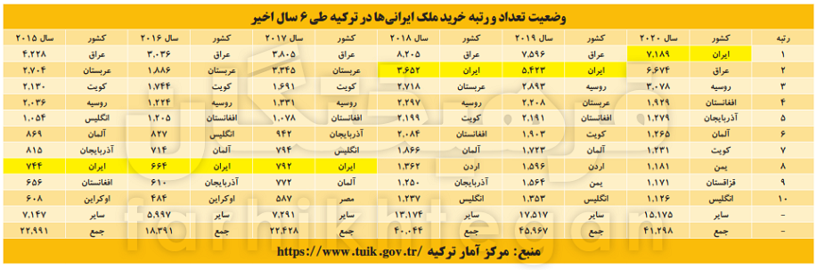 تور امارتی‌ها برای دلار ایرانی‌ها؛ وقتی ۴۷ هنرمند و ورزشکار مبلغ یک شرکت ساختمانی می‌شوند!