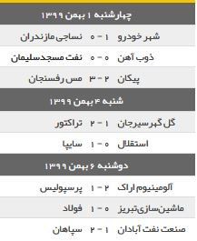 جدول ردهبندی لیگ برتر پس از پایان هفته دوازدهم/ سپاهان همسایه استقلال شد، پرسپپولیس نُهُم ماند جدول ردهبندی لیگ برتر پس از پایان هفته دوازدهم/ سپاهان همسایه استقلال شد، پرسپپولیس نُهُم ماند