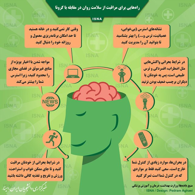 ترفندهایی برای مراقبت از سلامت روان در روزهای کرونایی ترفندهایی برای مراقبت از سلامت روان در روزهای کرونایی