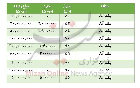 مظنه رهن و اجاره آپارتمان در یافت آباد مظنه رهن و اجاره آپارتمان در یافت آباد