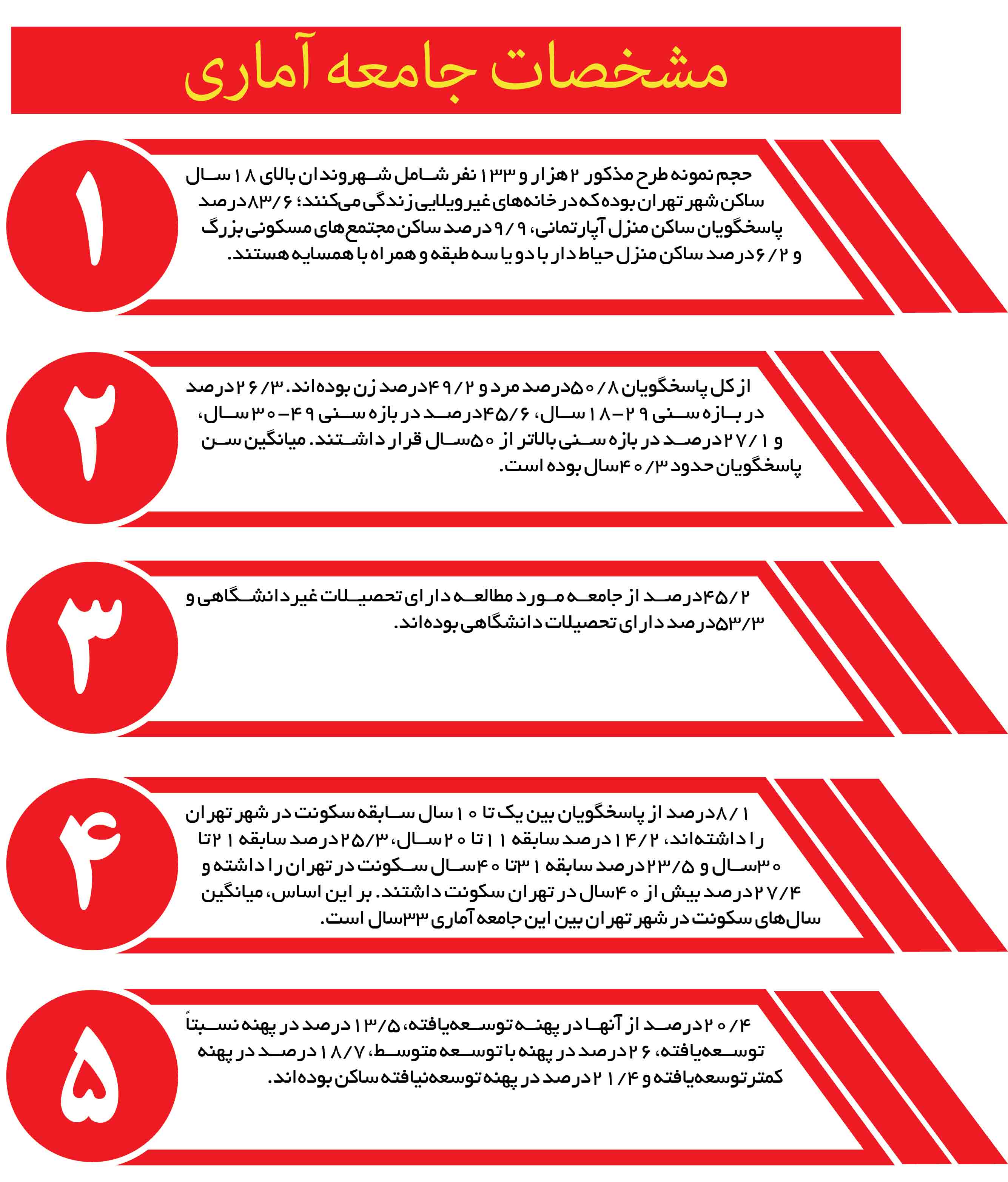 وضعیت آپارتماننشینی در شهر تهران وضعیت آپارتماننشینی در شهر تهران