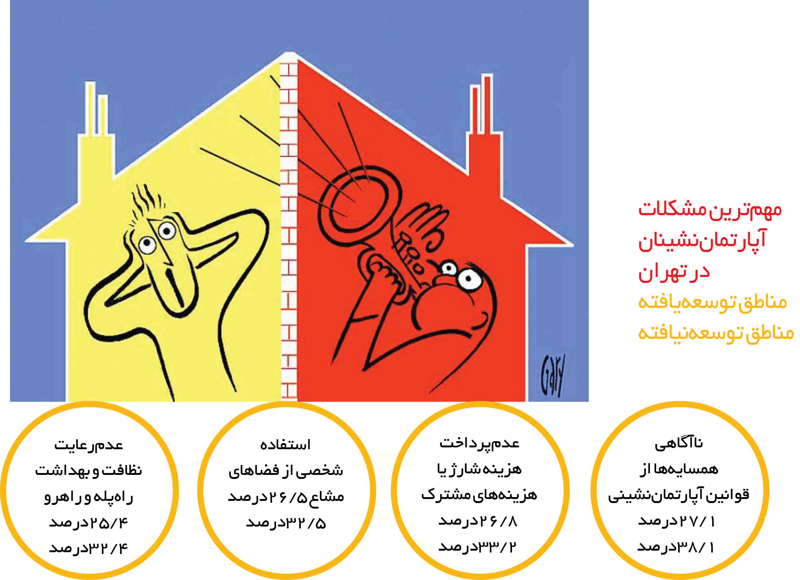 وضعیت آپارتماننشینی در شهر تهران وضعیت آپارتماننشینی در شهر تهران