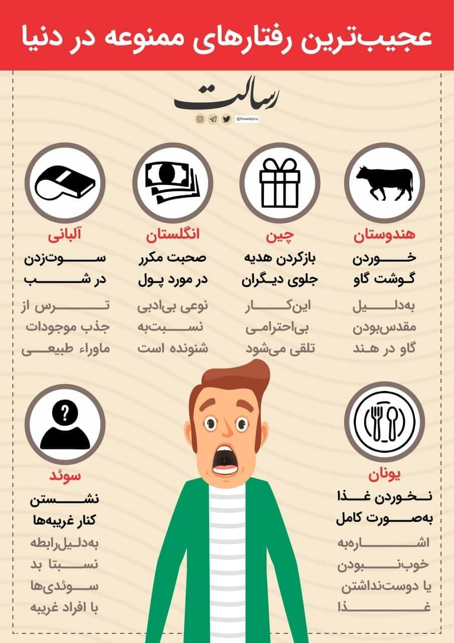 عجیبترین رفتارهای ممنوعه در دنیا +اینفوگرافیک عجیبترین رفتارهای ممنوعه در دنیا +اینفوگرافیک