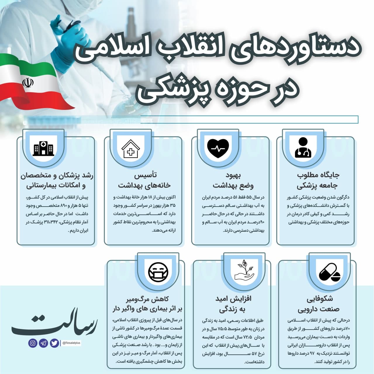 انقلاب اسلامی در حوزه پزشکی چه دستاورد‌هایی داشته است؟