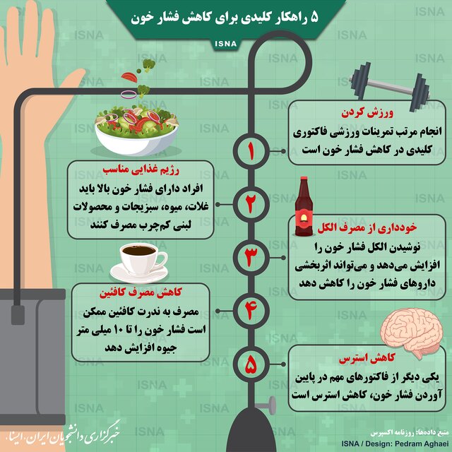 ۵ ترفند برای کنترل فشار خون ۵ ترفند برای کنترل فشار خون