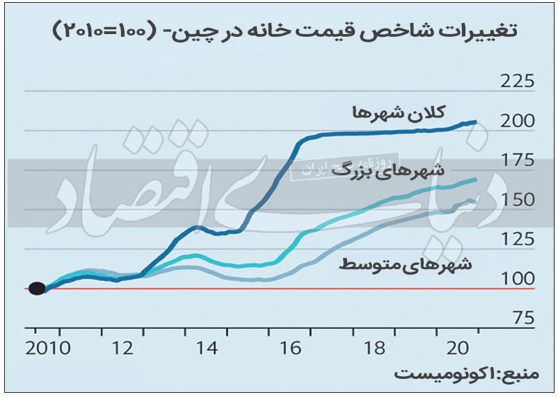 وام و مالیات چگونه باعث تنظیم بازار املاک میشود؟ وام و مالیات چگونه باعث تنظیم بازار املاک میشود؟
