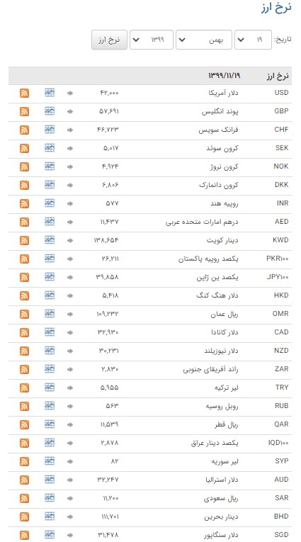 ثبات نرخ ارز در بازار بین بانکی ثبات نرخ ارز در بازار بین بانکی