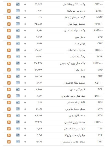 ثبات نرخ ارز در بازار بین بانکی ثبات نرخ ارز در بازار بین بانکی