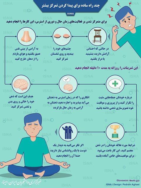 ترفندهایی برای بالا بردن تمرکز ترفندهایی برای بالا بردن تمرکز