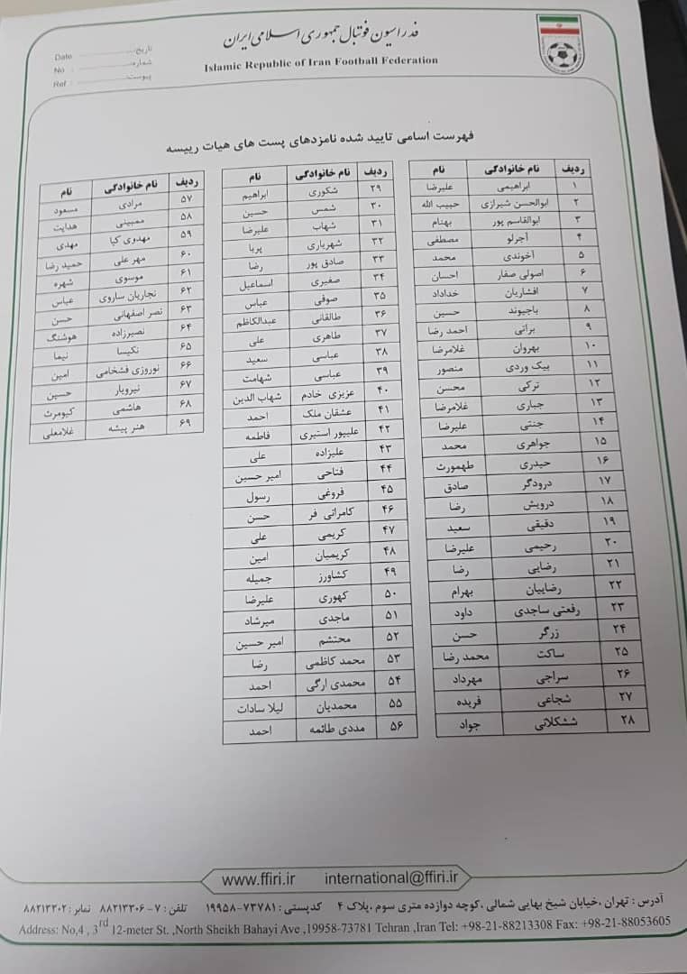 اعلام فهرست نامزد‌های تائید صلاحیت شده برای حضور در مجمع انتخاباتی فدراسیون فوتبال + عکس