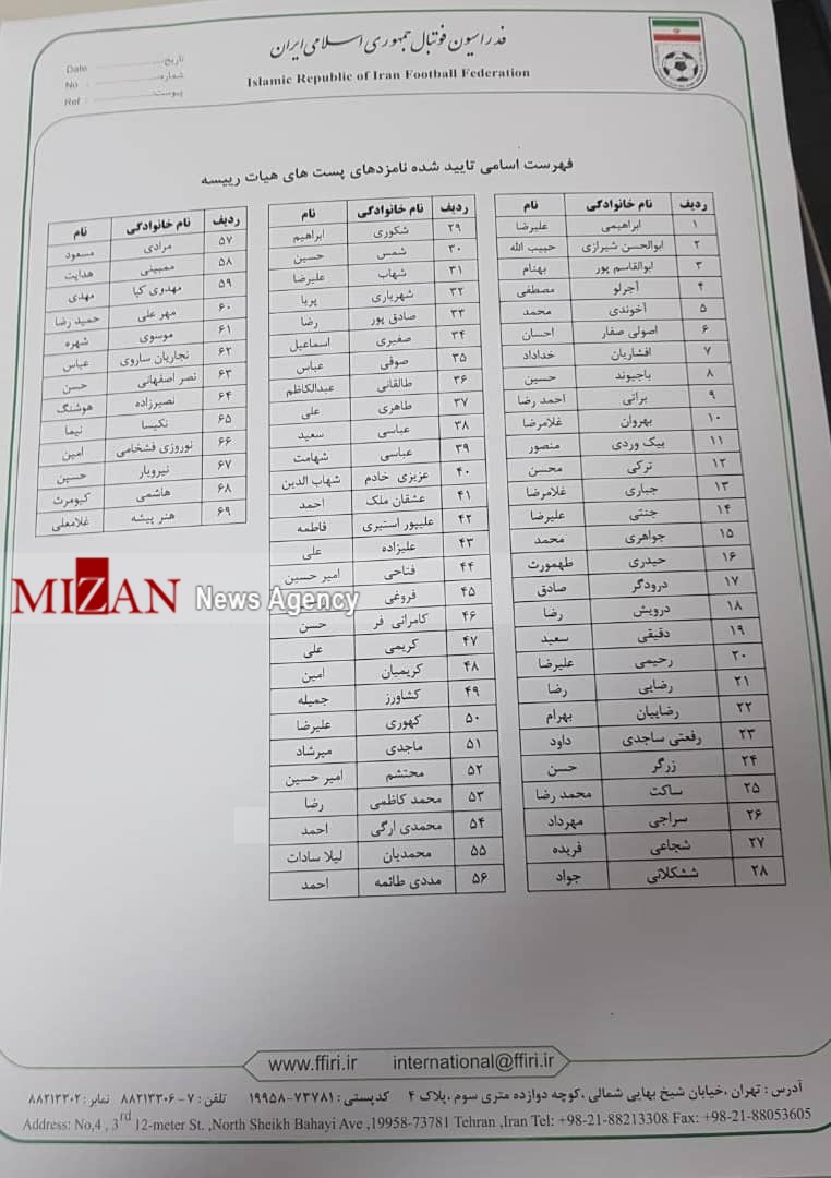 اتفاق عجیب در سایت رسمی فدراسیون فوتبال/ اسامی نفرات تایید صلاحیت شده تغییر کرد! اتفاق عجیب در سایت رسمی فدراسیون فوتبال/ اسامی نفرات تایید صلاحیت شده تغییر کرد!