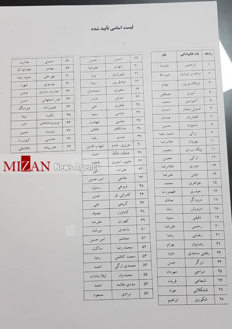 اتفاق عجیب در سایت رسمی فدراسیون فوتبال/ اسامی نفرات تایید صلاحیت شده تغییر کرد! اتفاق عجیب در سایت رسمی فدراسیون فوتبال/ اسامی نفرات تایید صلاحیت شده تغییر کرد!