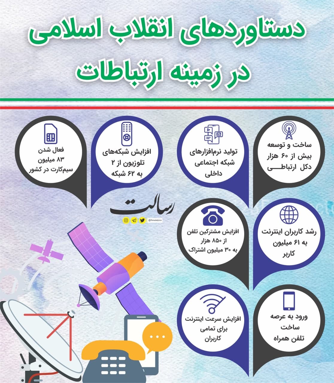 دستاورد‌های انقلاب اسلامی در حوزه ارتباطات +اینفوگرافیک