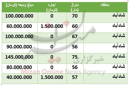 رهن و اجاره آپارتمان در شادآبادچقدر است؟ رهن و اجاره آپارتمان در شادآبادچقدر است؟