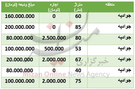 رهن و اجاره آپارتمان در جوادیه چقدر تمام میشود؟ رهن و اجاره آپارتمان در جوادیه چقدر تمام میشود؟