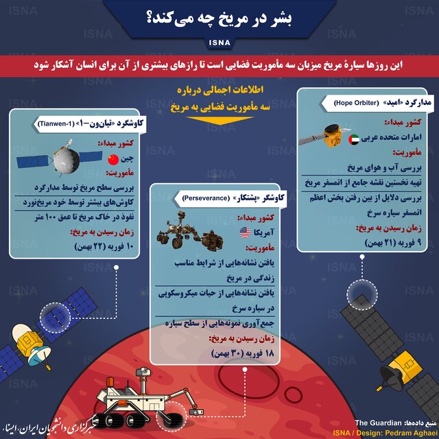 بشر در مریخ چه میکند؟ بشر در مریخ چه میکند؟