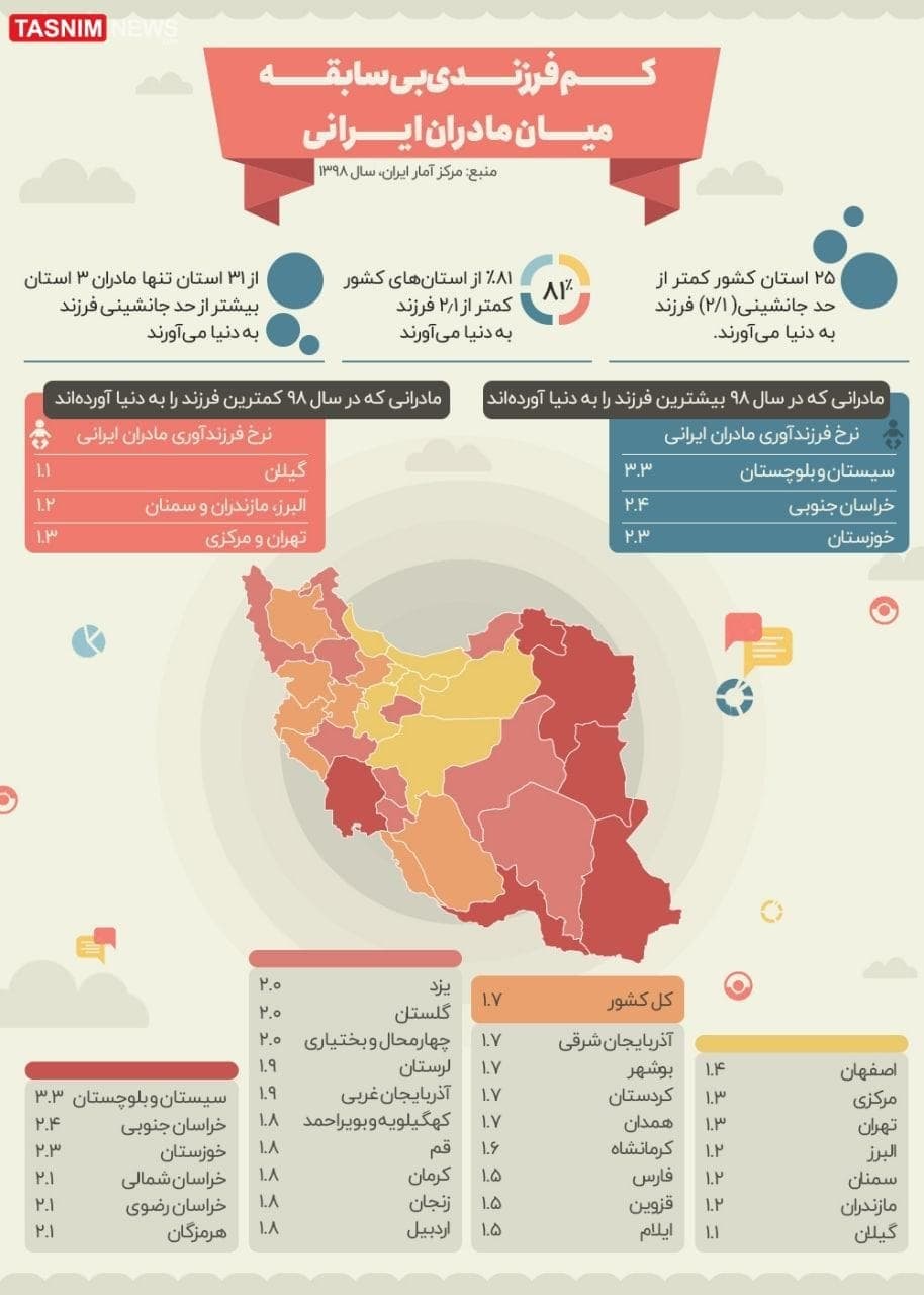 مادران ایرانی و تجربه کم فرزندی بی سابقه