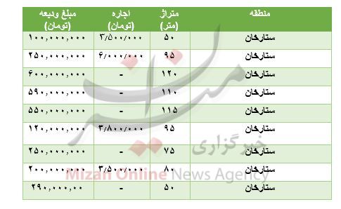 مظنه رهن و اجاره آپارتمان در ستارخان مظنه رهن و اجاره آپارتمان در ستارخان