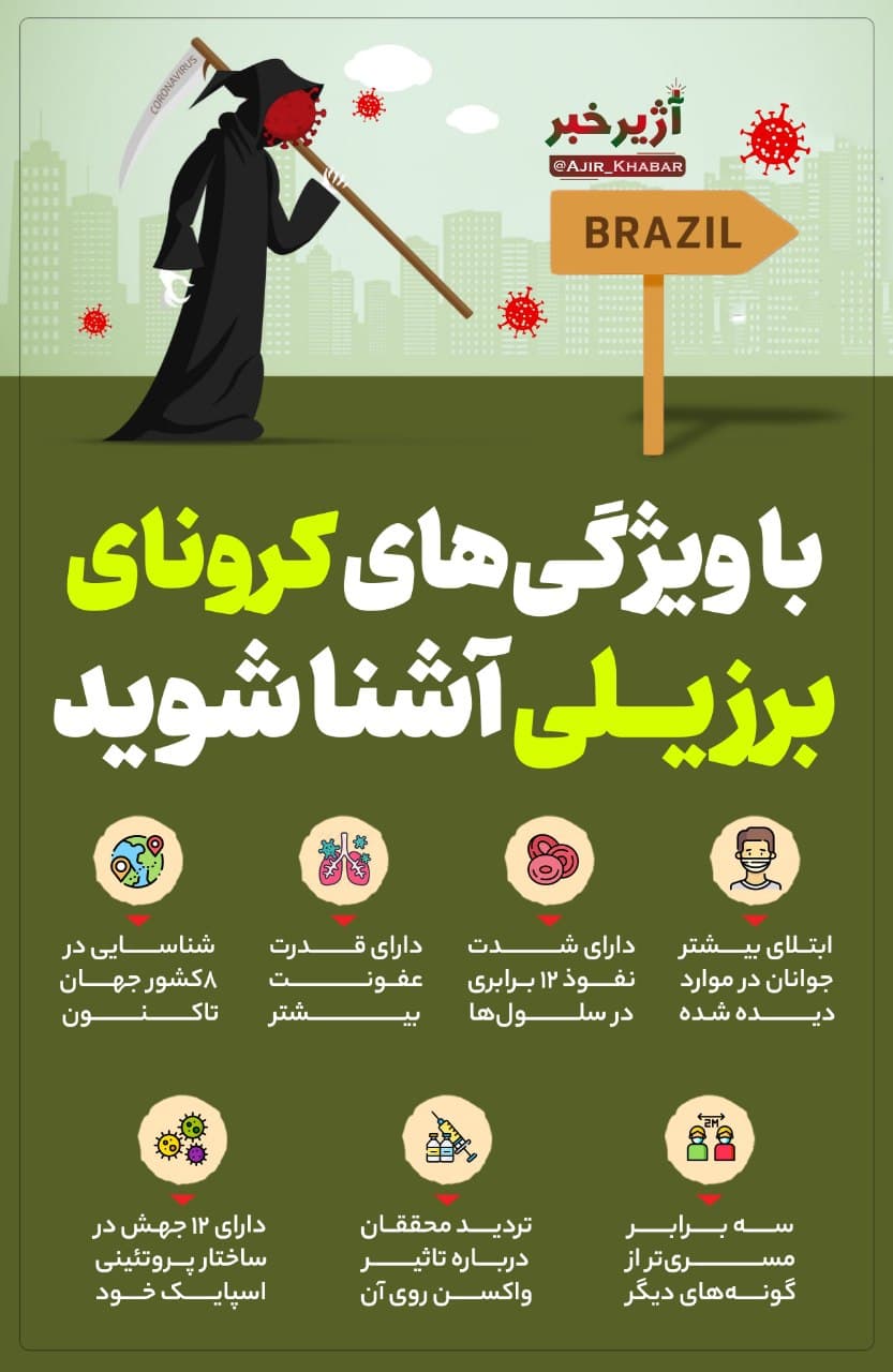 کرونای برزیلی چه ویژگی‌هایی دارد؟ +اینفوگرافیک