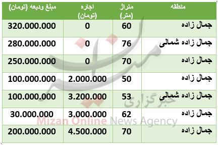 مظنه رهن و اجاره آپارتمان در جمال زاده مظنه رهن و اجاره آپارتمان در جمال زاده