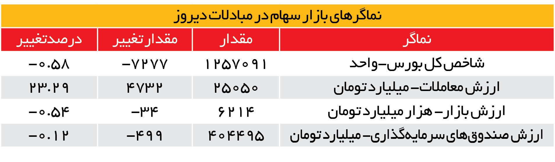 چرا دامنه نوسان نامتقارن بیاثر بود؟ چرا دامنه نوسان نامتقارن بیاثر بود؟