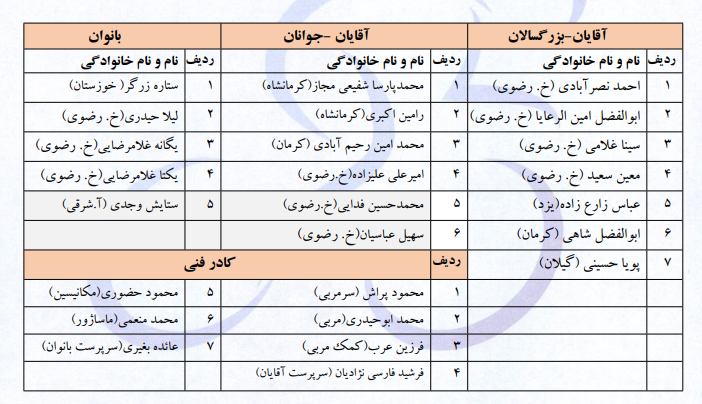 اعلام زمان اردوی دوم تیم ملی دوچرخه سواری سرعت اعلام زمان اردوی دوم تیم ملی دوچرخه سواری سرعت