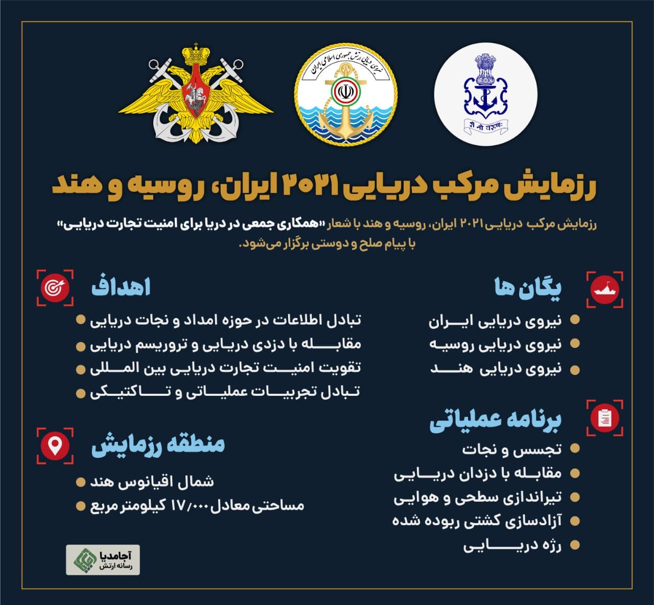 رزمایش اقتدار دریایی/ تیراندازی ناوهای ایران و روسیه به اهداف از پیش تعیین شده رزمایش اقتدار دریایی/ تیراندازی ناوهای ایران و روسیه به اهداف از پیش تعیین شده