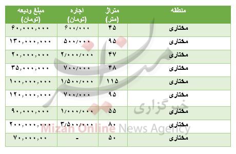 مظنه رهن و اجاره آپارتمان در مختاری مظنه رهن و اجاره آپارتمان در مختاری
