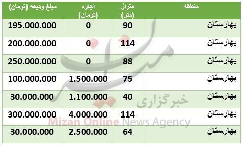 هزینه رهن و اجاره آپارتمان در بهارستان هزینه رهن و اجاره آپارتمان در بهارستان