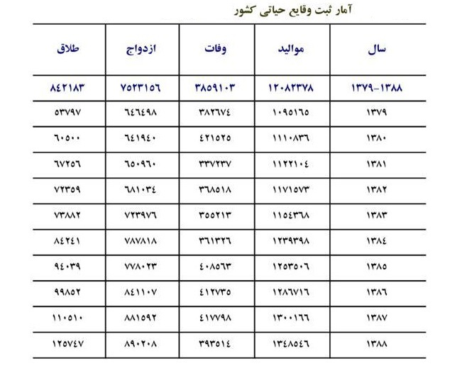 غول نظام آموزشی رو به افول است؟