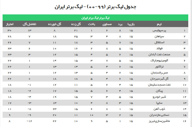 توپخانه مهار نشدنی و خط حمله زهردار سپاهان توپخانه مهار نشدنی و خط حمله زهردار سپاهان