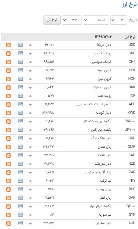 ثبات نرخ ارز در بازار بین بانکی ثبات نرخ ارز در بازار بین بانکی
