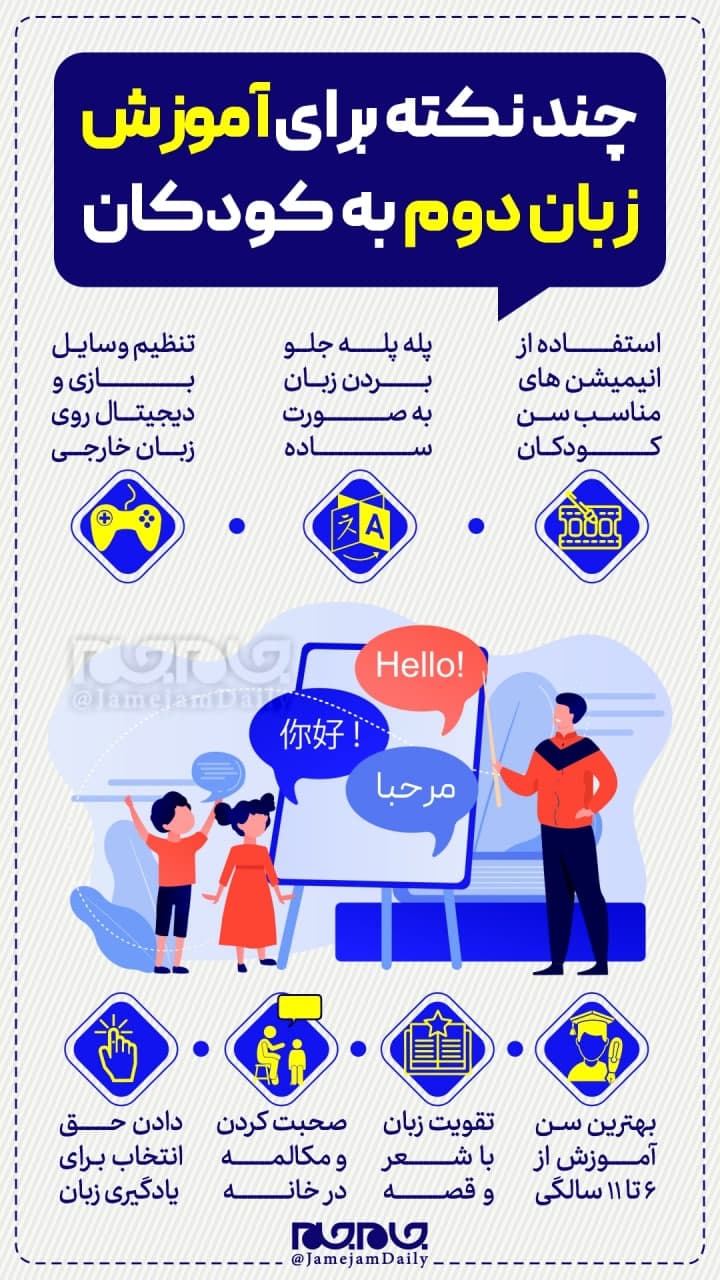 نکاتی در خصوص آموزش زبان دوم به کودکان +اینفوگرافیک نکاتی در خصوص آموزش زبان دوم به کودکان +اینفوگرافیک