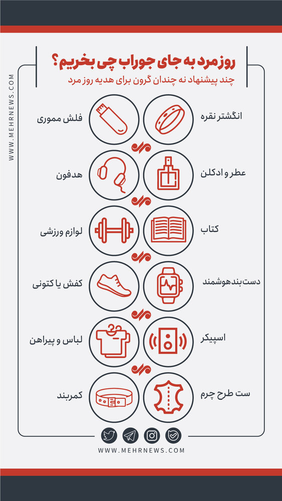 برای روز مرد چه هدایایی می‌توان خرید؟