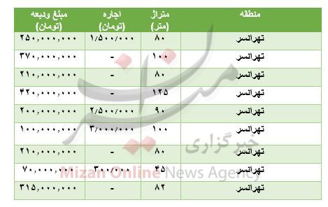 مظنه رهن و اجاره آپارتمان در تهرانسر مظنه رهن و اجاره آپارتمان در تهرانسر