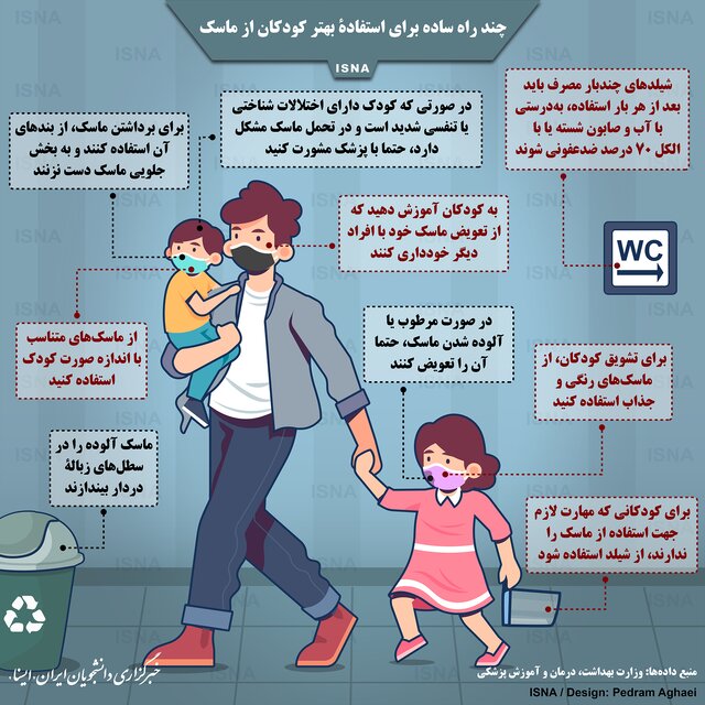 ترفند‌های ساده برای استفادۀ بهتر کودکان از ماسک