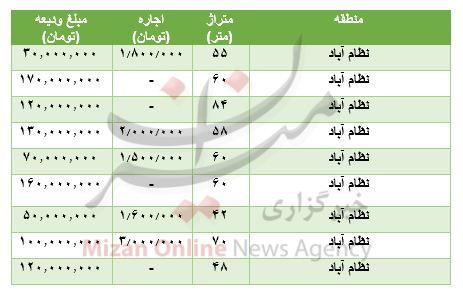 مظنه رهن و اجاره آپارتمان در نظام آباد