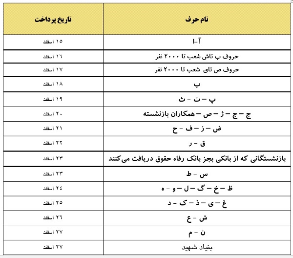 پرداخت مستمری بازنشستگان تامین اجتماعی تا ۲۷ اسفند